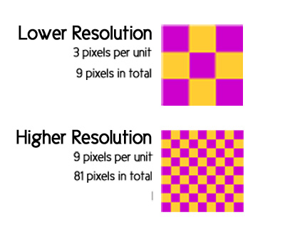 Printing Explained: Image resolution, DPI, Dots and - Latest News- StuPrint.com